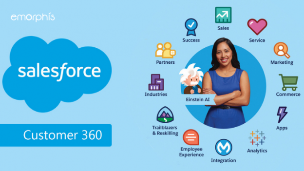 Everything One Must Know About Salesforce Customer 360